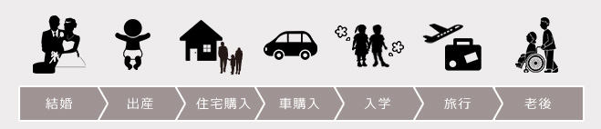 生涯フロー